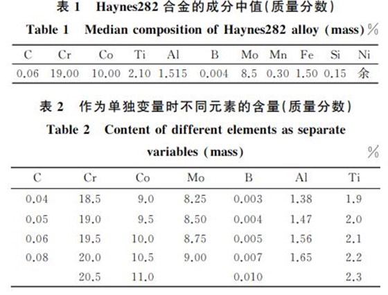 表１ Haynes２８２合金的成分中值(質(zhì)量分數(shù))
