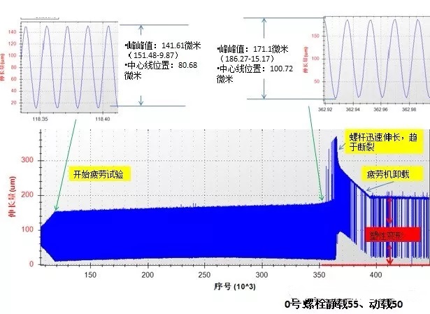 螺栓疲勞試驗示意圖一 螺栓疲勞試驗示意圖一