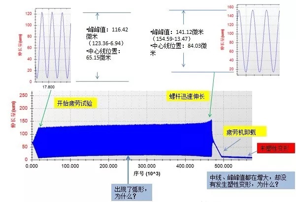 螺栓疲勞試驗示意圖二 螺栓疲勞試驗示意圖二