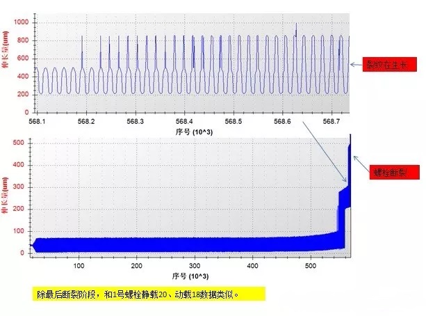 螺栓疲勞試驗示意圖五 螺栓疲勞試驗示意圖五