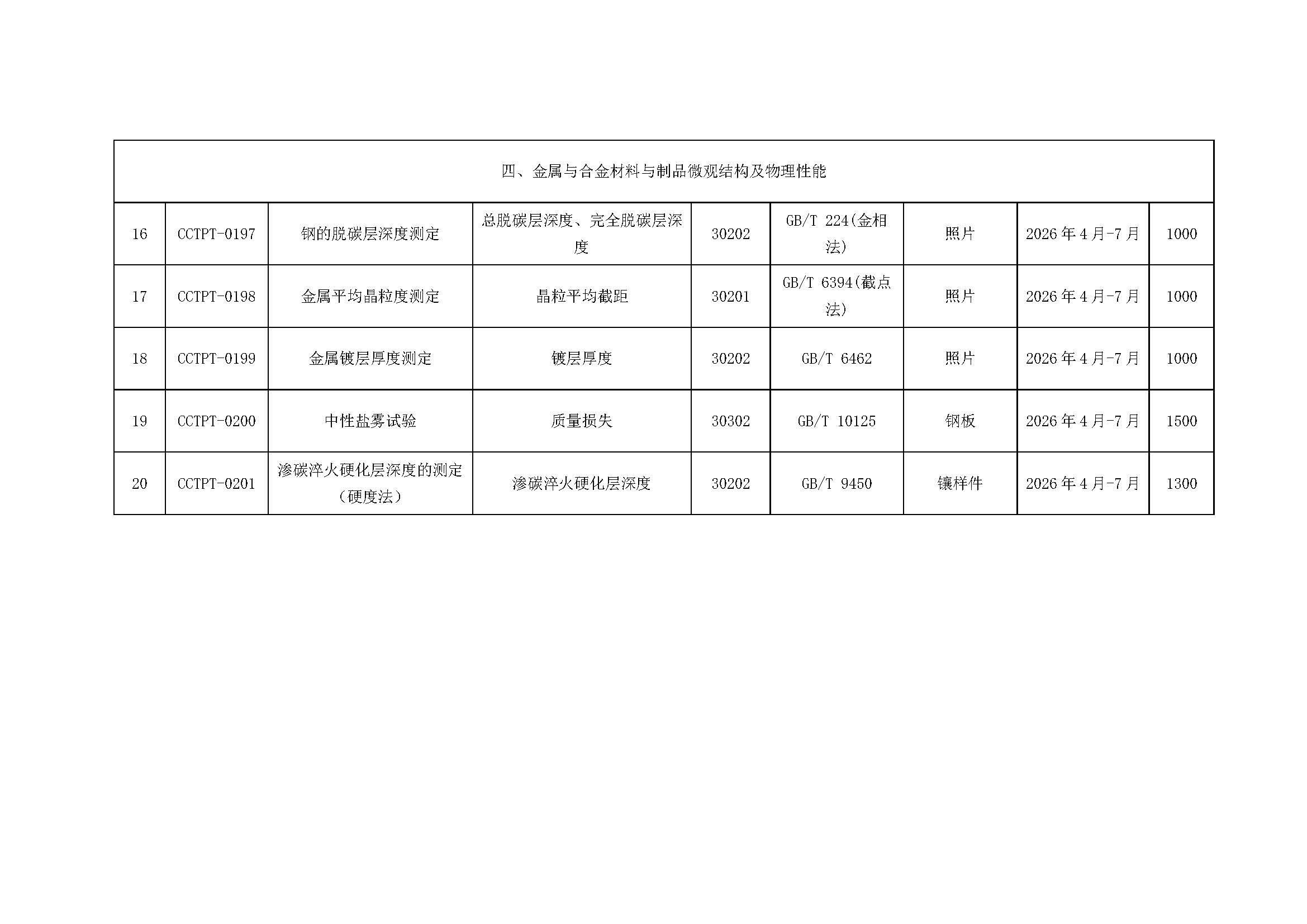 【國檢檢測】2026年度能力驗證計劃發(fā)布（微信、官網）_頁面_4